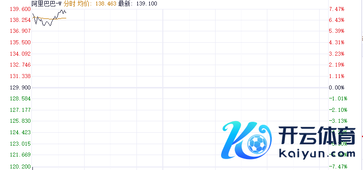 注：阿里巴巴的港股融会